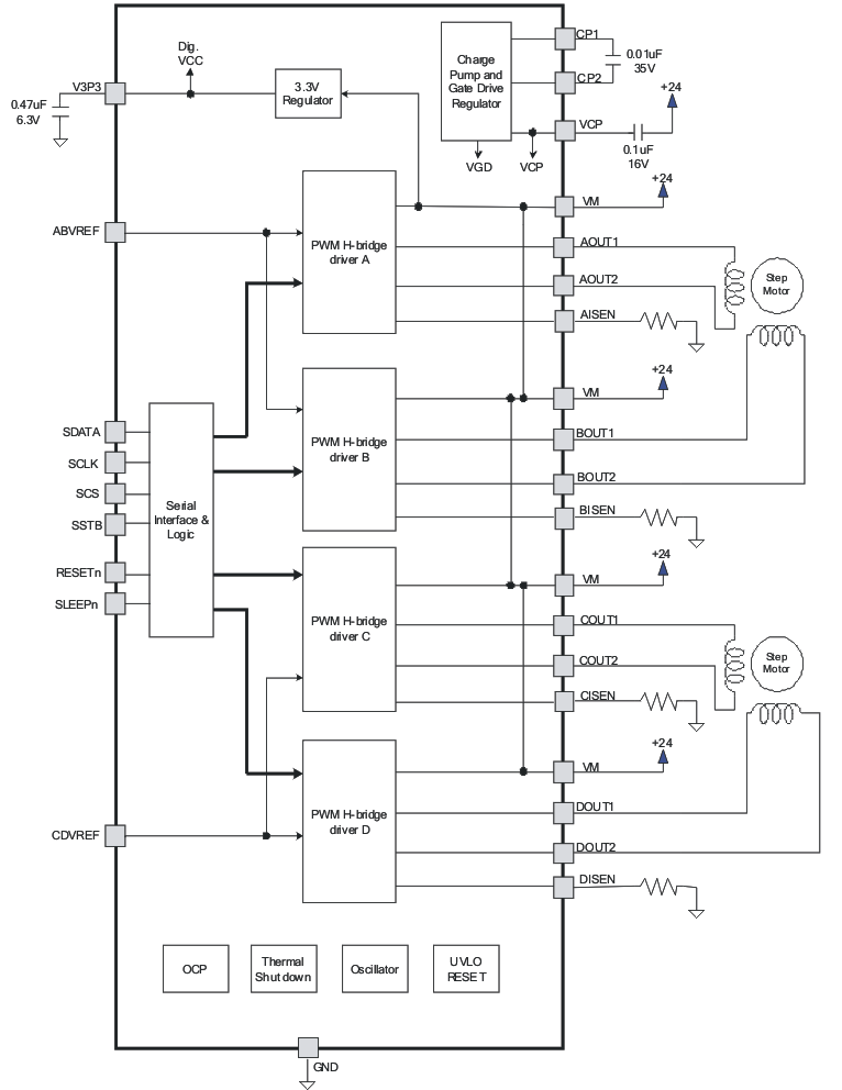 DRV8823-Q1 product image