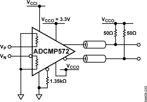 ADCMP572 ADCMP572