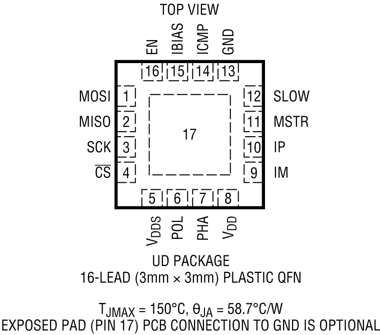 LTC6820 product image