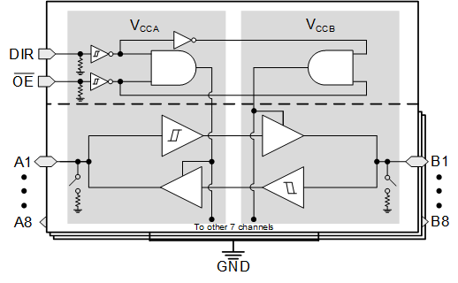 SN74LXC8T245-Q1 product image
