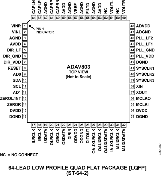 ADAV803 ADAV803