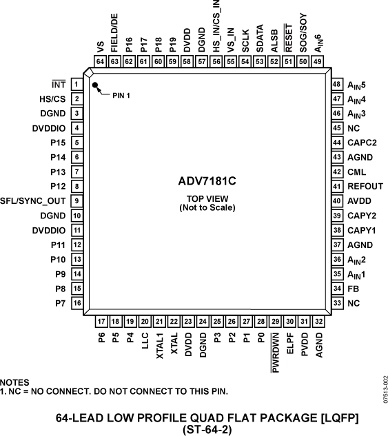 ADV7181C product image