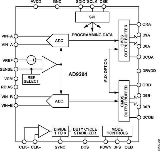 AD9204 product image