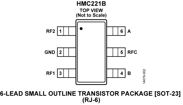 HMC221B product image