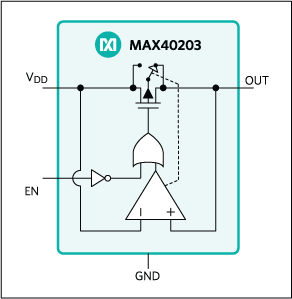MAX40203 product image