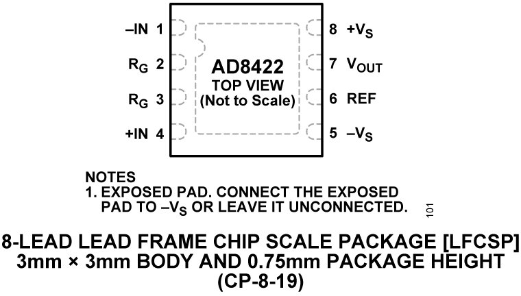 AD8422 AD8422