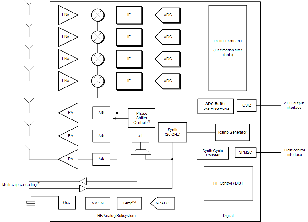 IWR2243 product image
