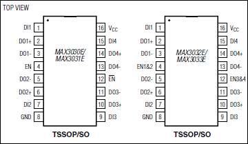 MAX3030E product image