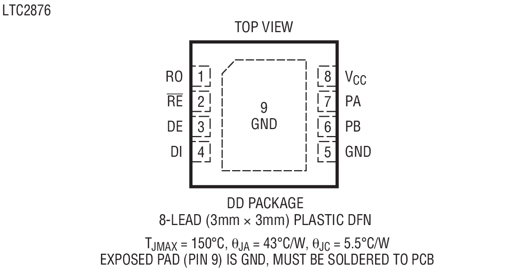 LTC2876 product image