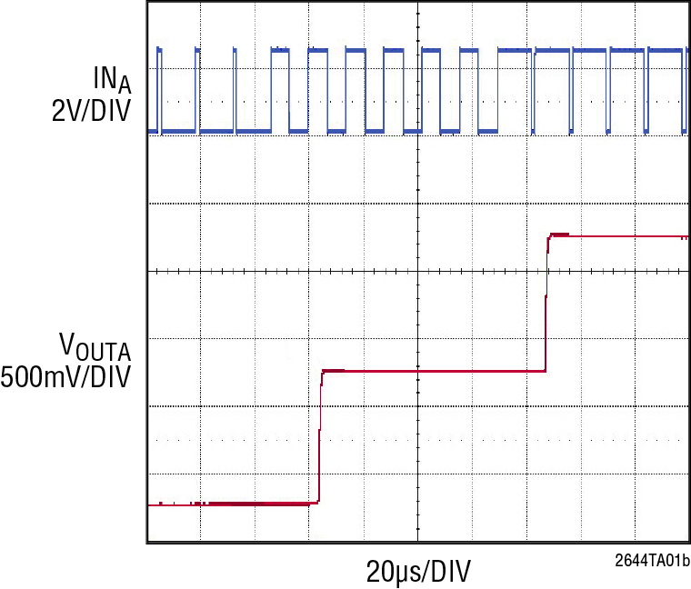 LTC2644 product image