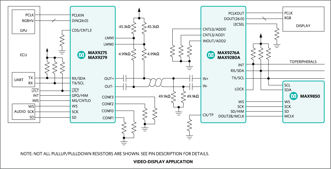 MAX9276 product image