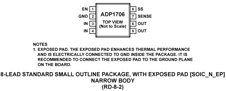 ADP1706 product image