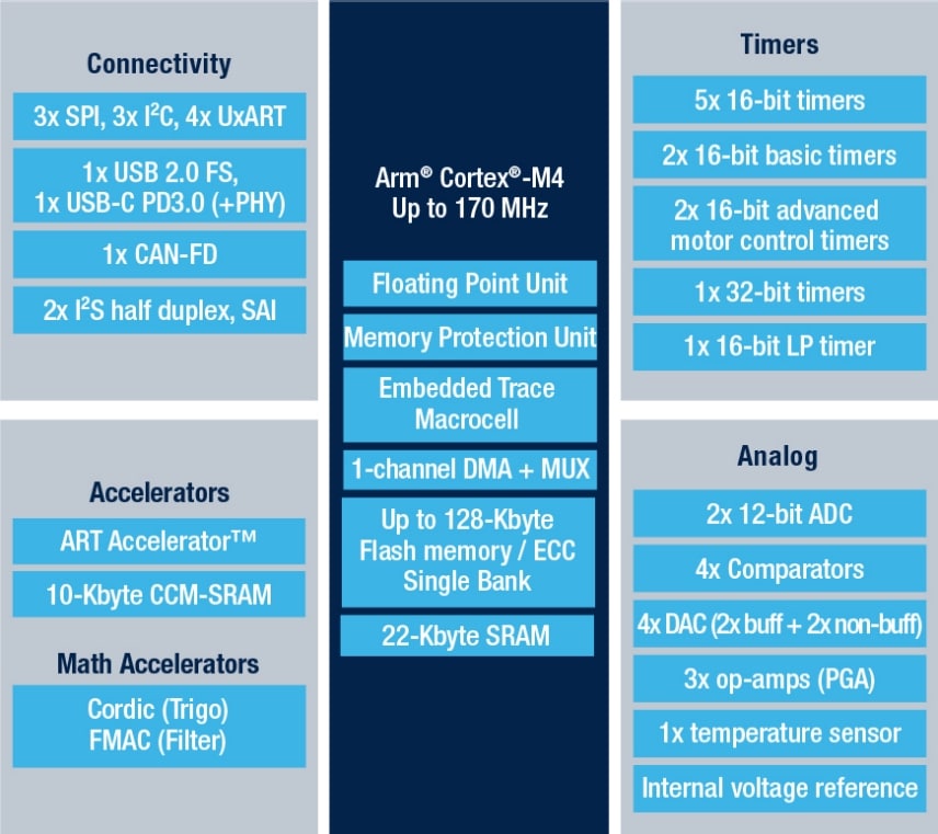 NUCLEO-G431KB product image