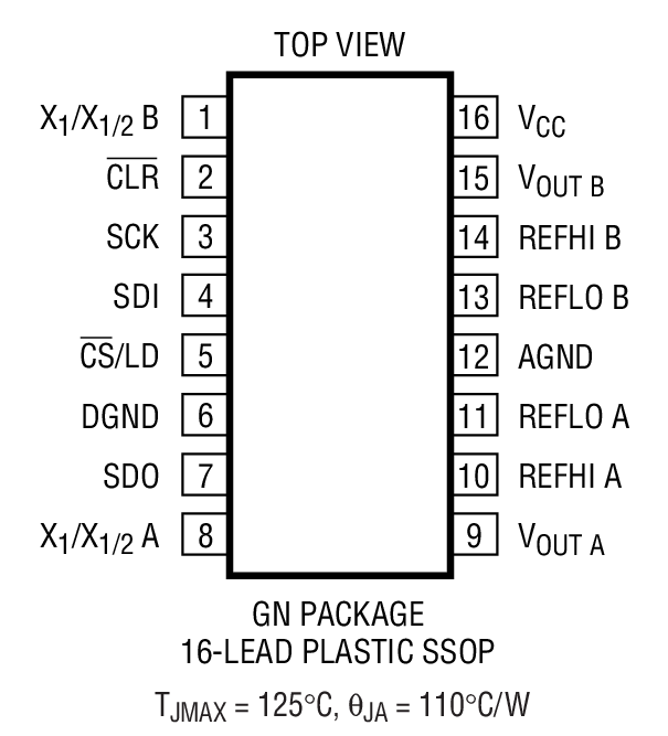 LTC1654 product image