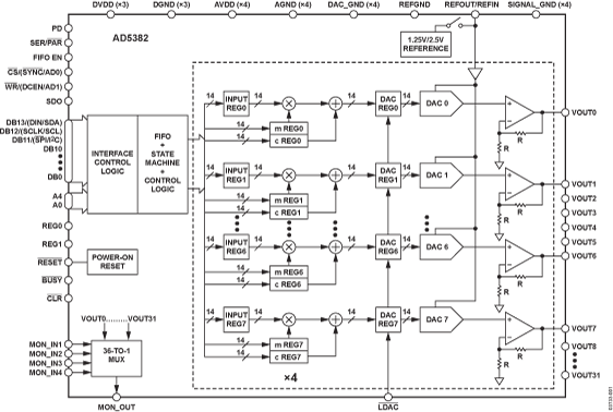 AD5382 product image