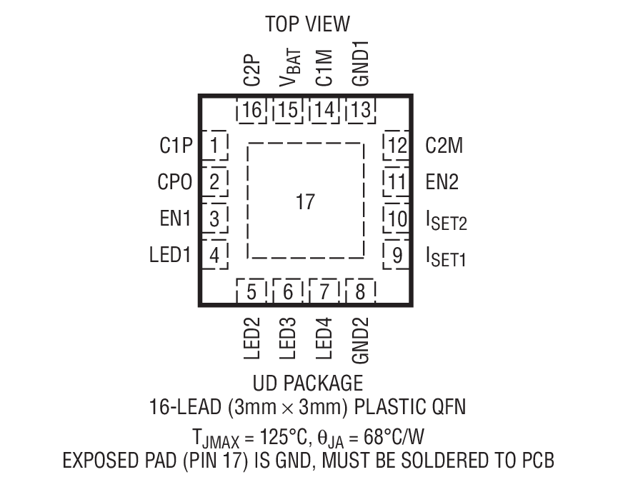 LTC3217 product image