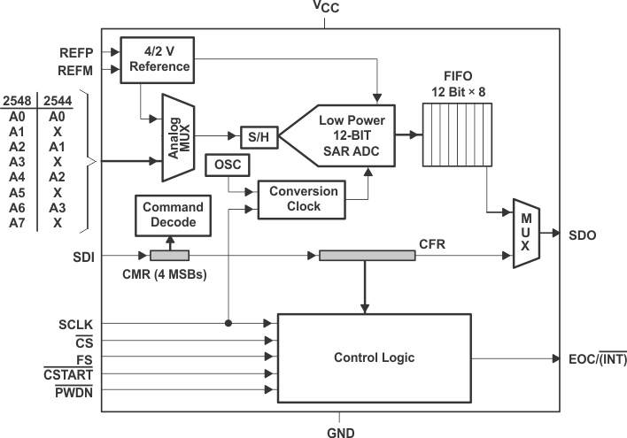 TLV2544Q product image