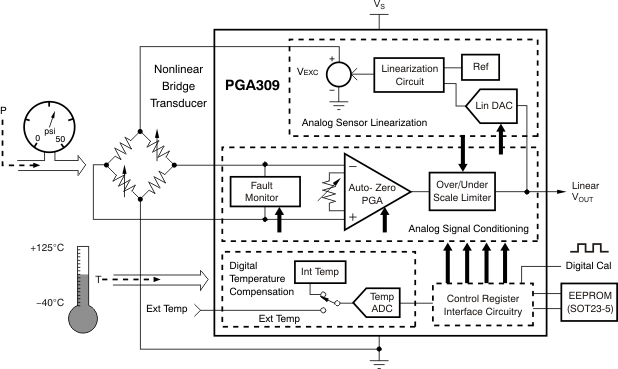 PGA309 PGA309