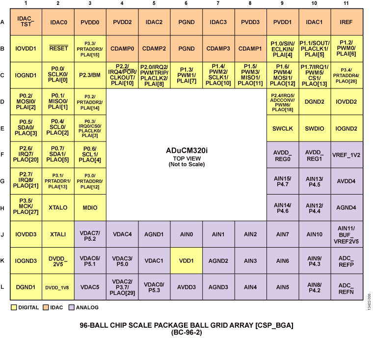 ADuCM320i product image