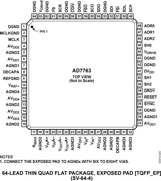 AD7763 product image