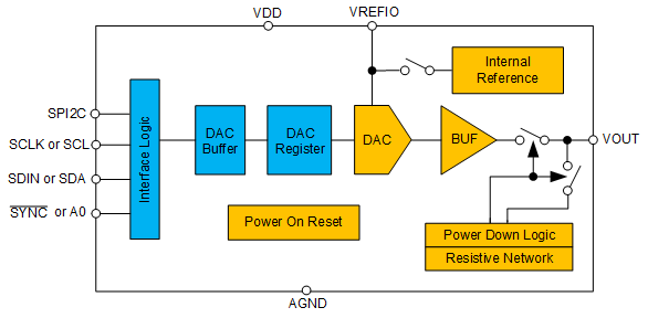 DAC70501 product image