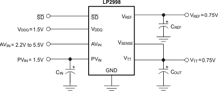 LP2998-Q1 product image
