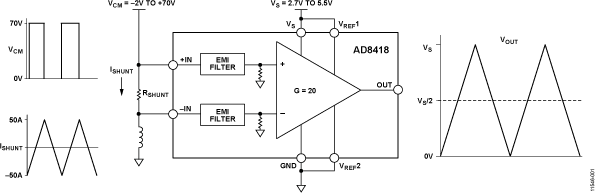 AD8418 AD8418