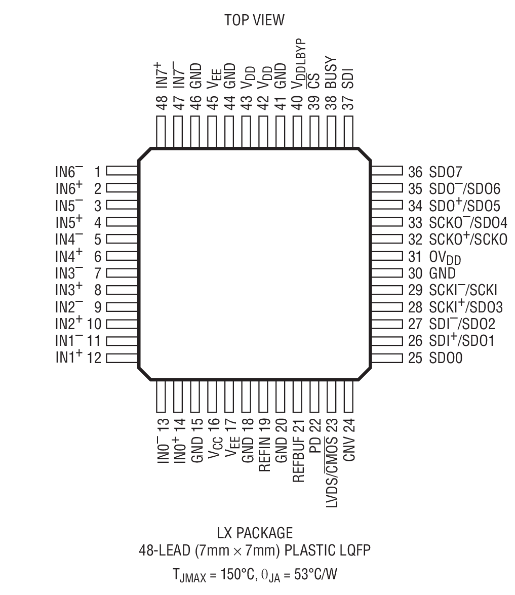 LTC2358-18 product image