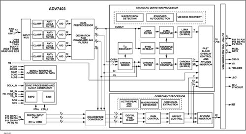 ADV7403 product image
