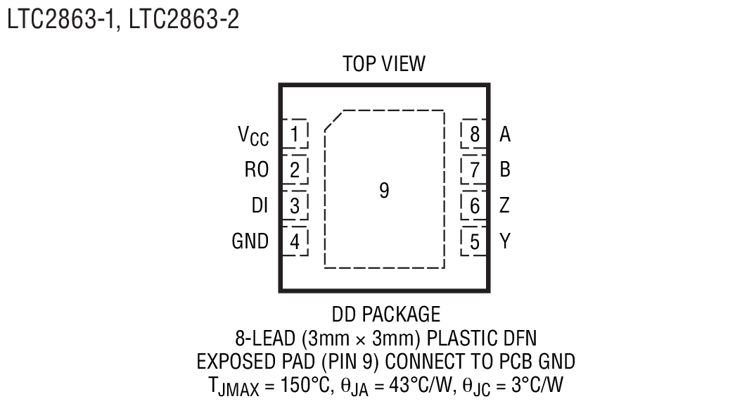 LTC2864 product image
