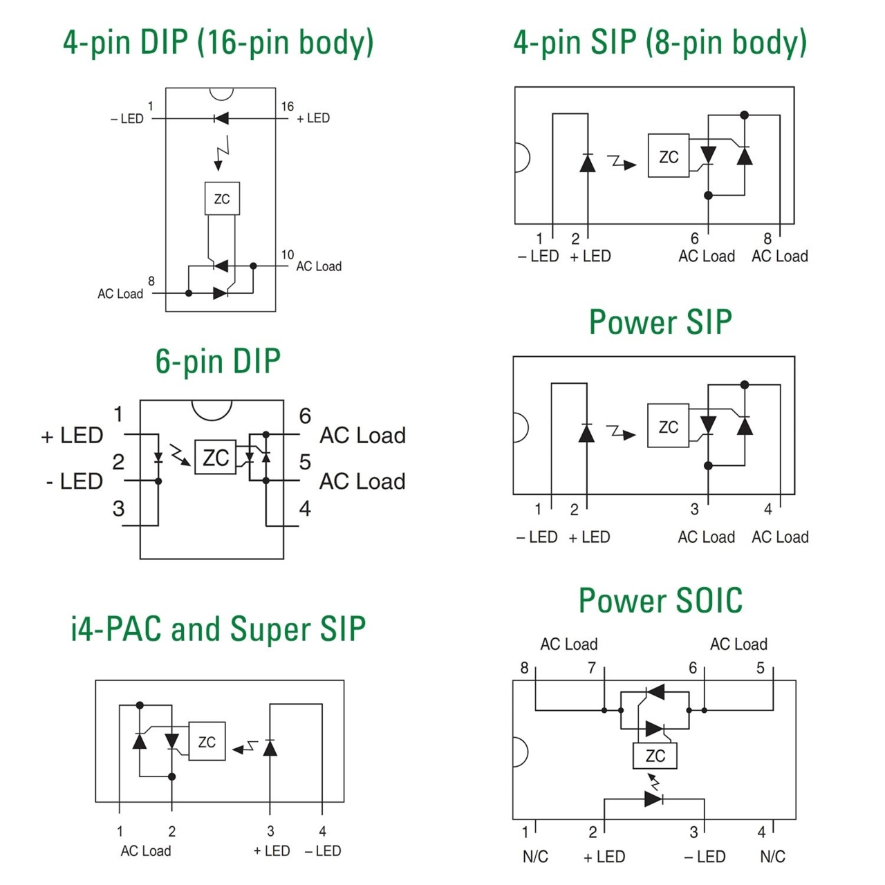littelfuse-semiconductor-relays-zero-cross-turn-on-devices-01-block-diagram