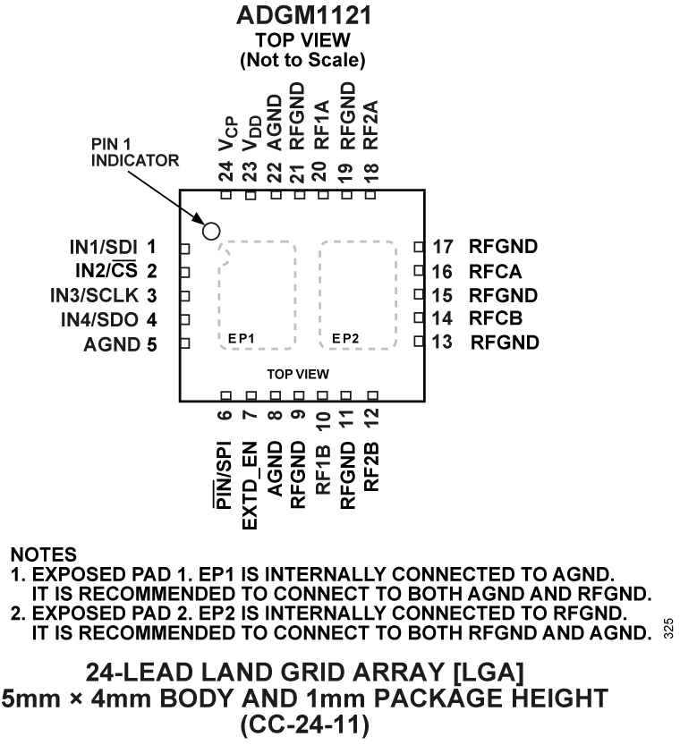 ADGM1121 product image