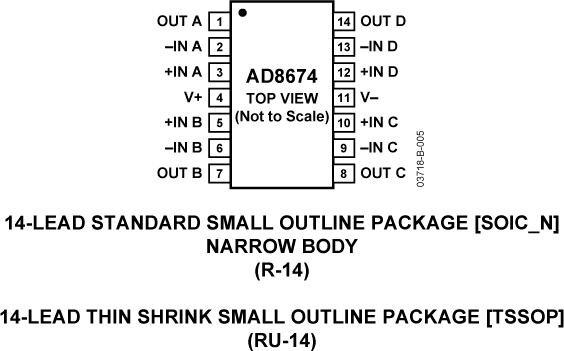 AD8674 product image