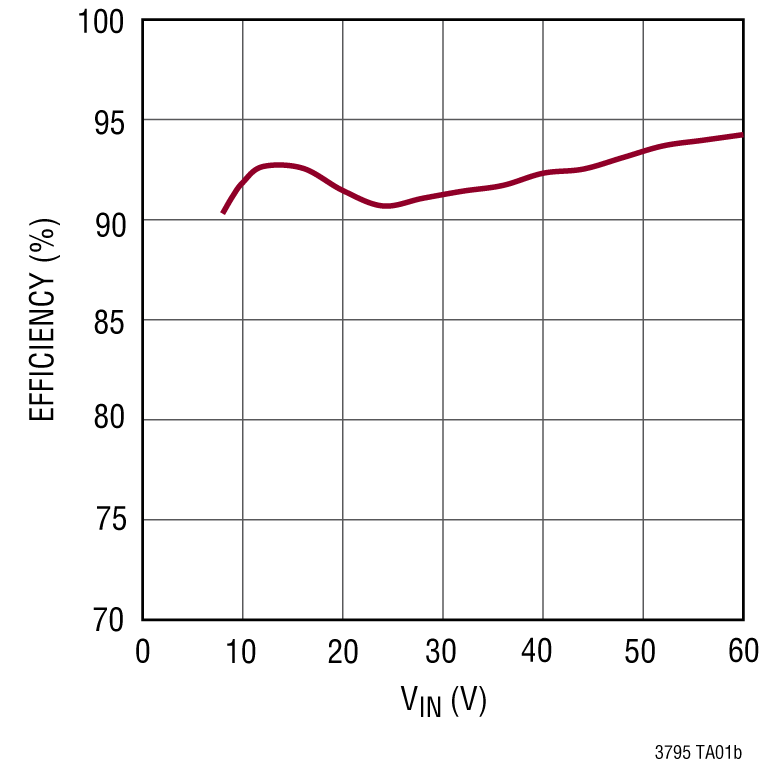 LT3795 product image