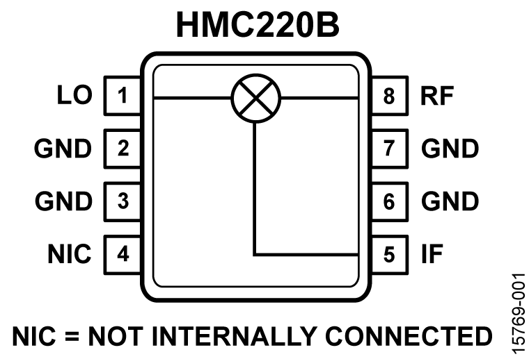 HMC220B product image