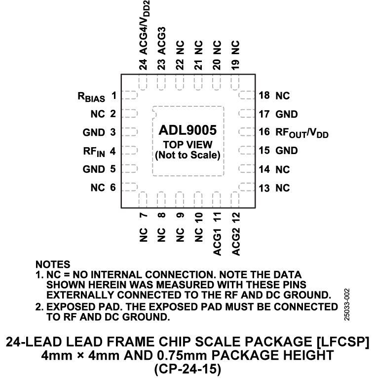 ADL9005 ADL9005