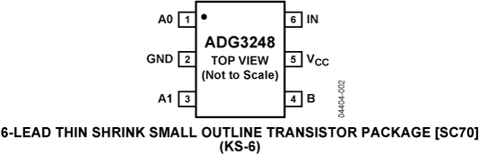 ADG3248 ADG3248