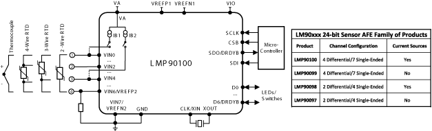 LMP90098 product image