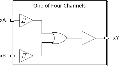 SN74LVC7032A product image