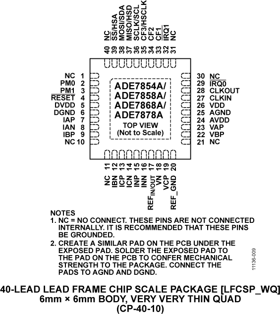 ADE7854A product image