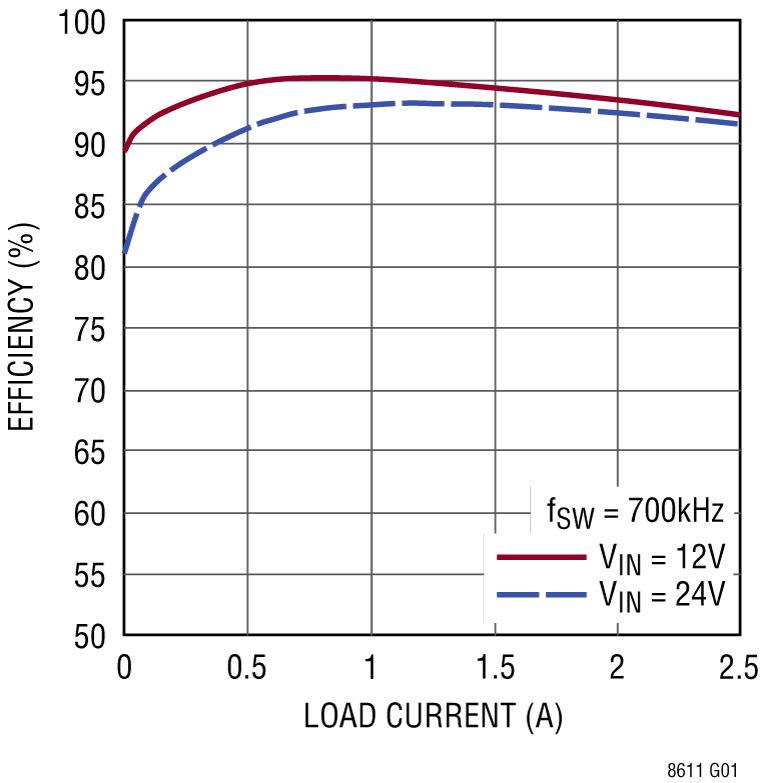 LT8611 product image