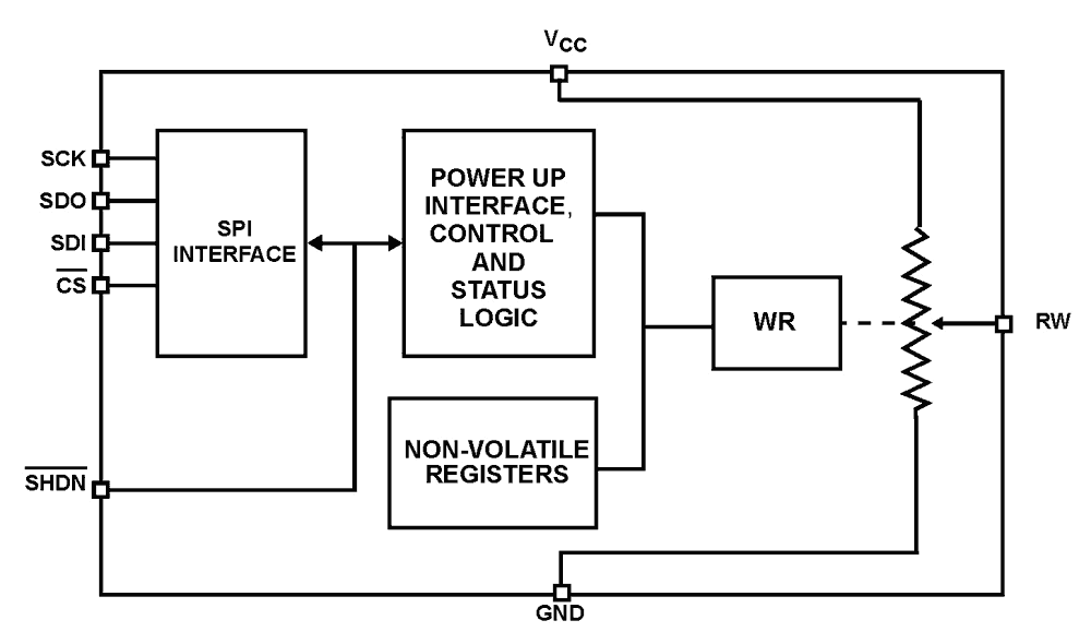 ISL22419 product image