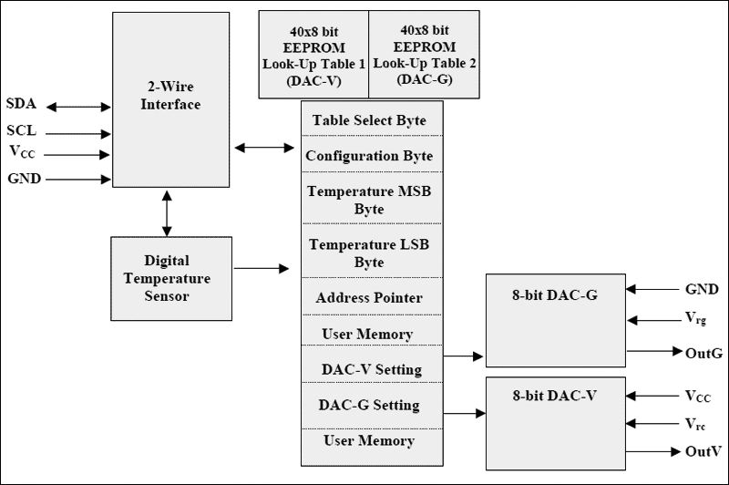 DS1851 product image