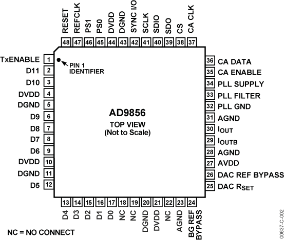 AD9856 AD9856
