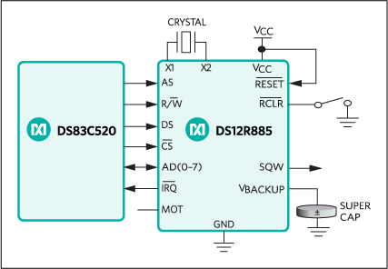 DS12CR887 product image