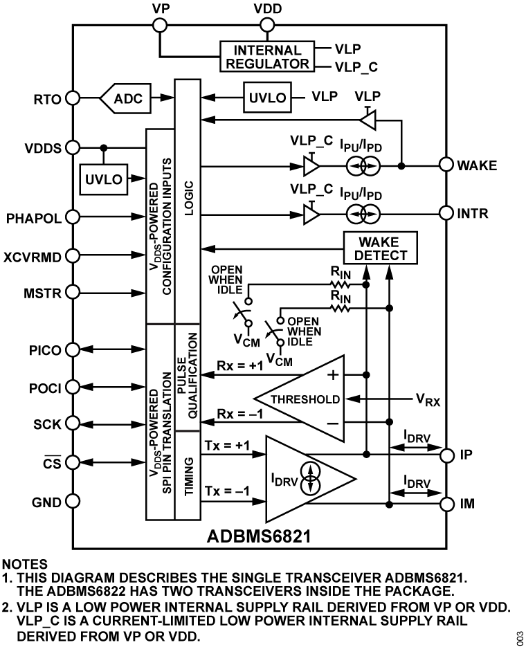 ADBMS6821 ADBMS6821