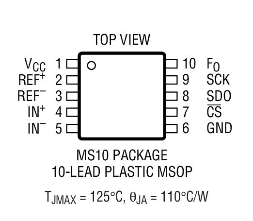 LTC2433-1 product image