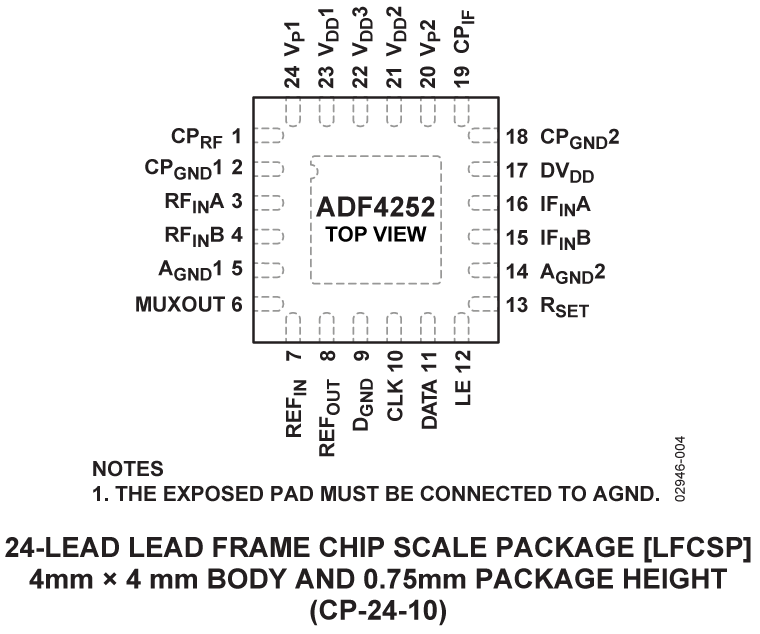 ADF4252 ADF4252