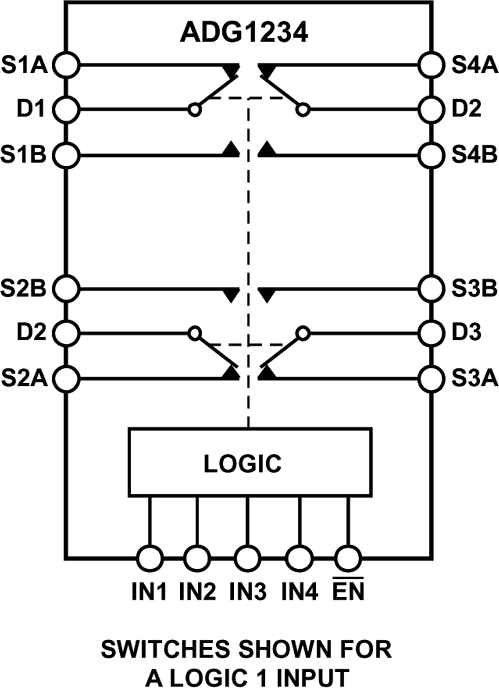 ADG1234 product image