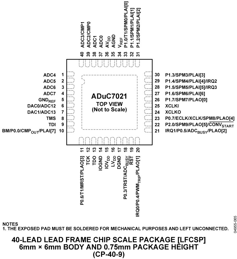ADUC7021 product image